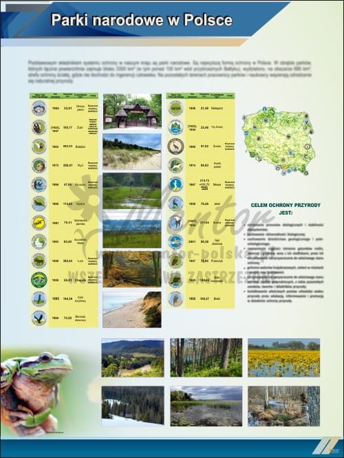 Tablica edukacyjne "Parki Narodowe w Polsce"