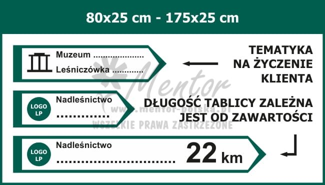 Tablica kierunkowa zgodna z KIWLP