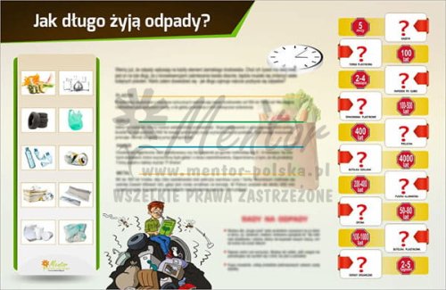 Tablica magnetyczna "Jak długo żyją odpady?"