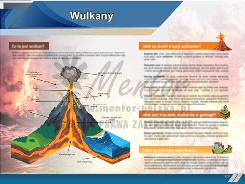 Tablica edukacyjna - Wulkany
