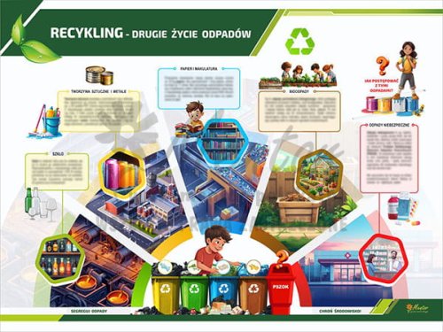 TE3-05 - Recykling - drugie życie odpadów
