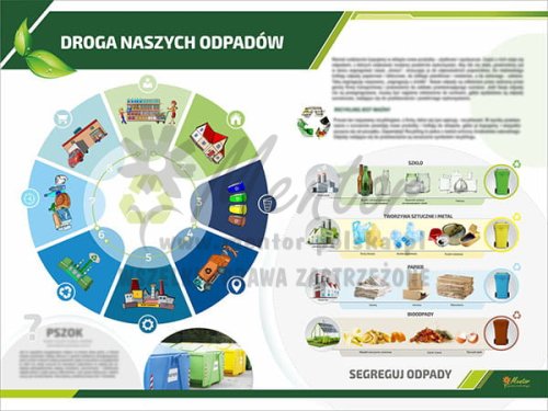 TE3-06 - Droga naszych odpadów