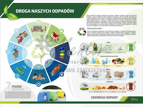 TE3-06 - Droga naszych odpadów