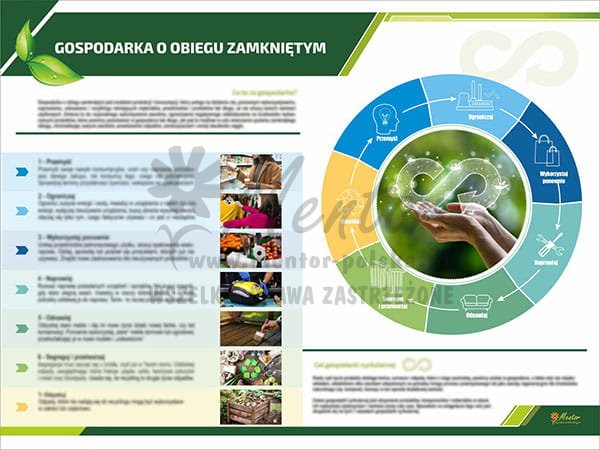 TE3-07 - Gospodarka o obiegu zamkniętym