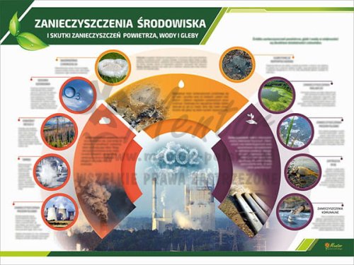 TE3-14 - Zanieczyszczenia środowiska i skutki zanieczyszczeń powietrza wody i gleby