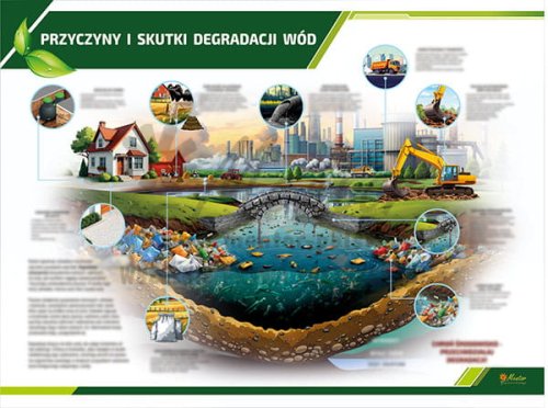 TE3-20 - Przyczyny i skutki degradacji wód.jpg