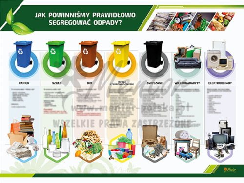 TE3-01 - Jak powinniśmy prawidłowo segregować odpady