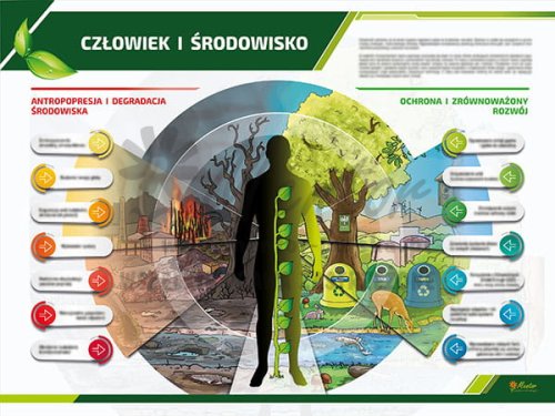 TE3-33 - Człowiek i środowisko