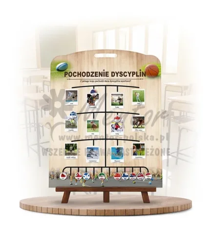 Labirynt Wiedzy - Pochodzenie dyscyplin