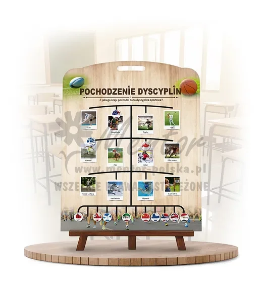 Labirynt Wiedzy - Pochodzenie dyscyplin