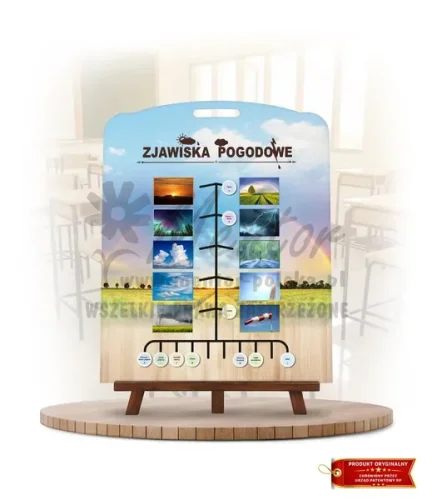 Labirynt Wiedzy - Zjawiska pogodowe