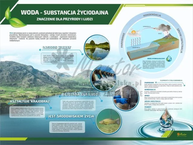 TE3-45 - Woda - substancja życiodajnaDO SKLEPU KOREKTA.jpg