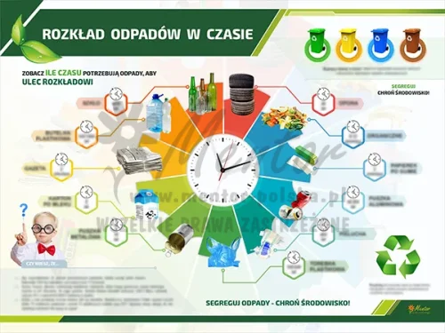 TE3-10 - Rozkład odpadów w czasie wzór 2.webp