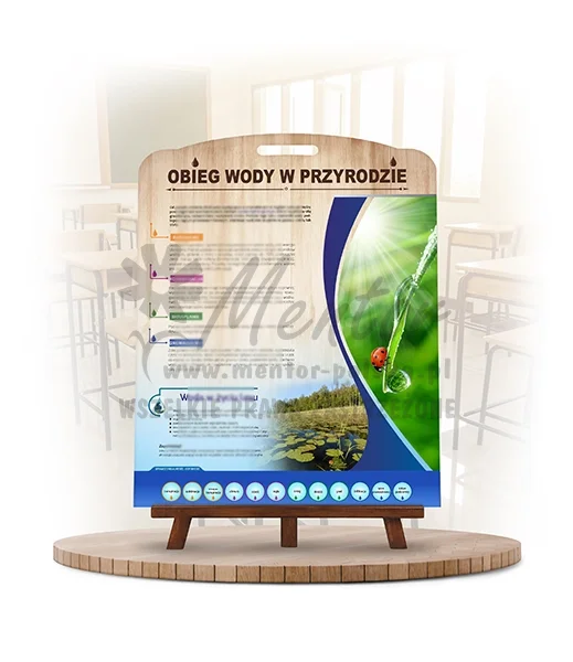 Labirynt Wiedzy - Obieg wody w przyrodzie_rewers