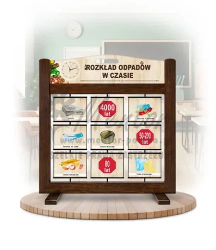 Seria poznawcza (gra mobilna) - Rozkład odpadów w czasie