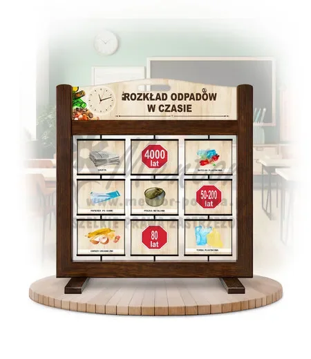 Seria poznawcza (gra mobilna) - Rozkład odpadów w czasie