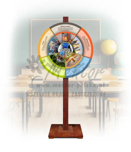 Koło Wiedzy - Co zanieczyszcza nam powietrze (mobilne - opisy)