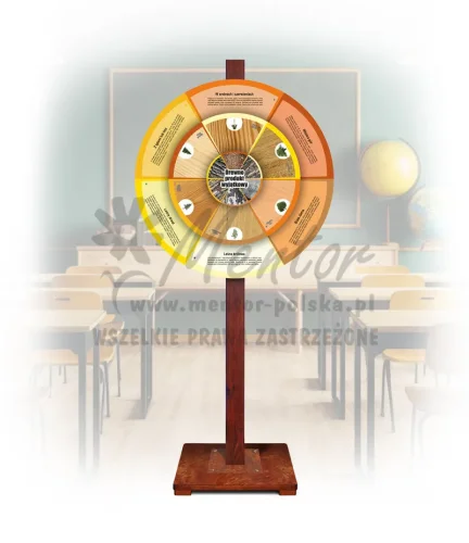 Koło Wiedzy - Drewno produkt wyjątkowy (mobilne - opisy)