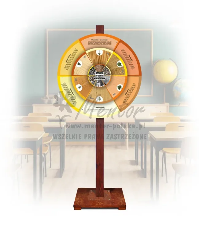 Koło Wiedzy - Drewno produkt wyjątkowy (mobilne - opisy)