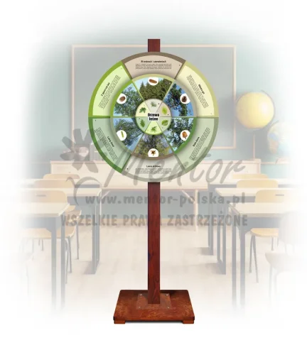 Koło Wiedzy - Drzewa leśne (mobilne - opisy)