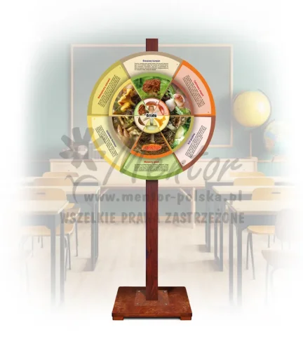 Koło Wiedzy - Grzyby (mobilne - opisy)