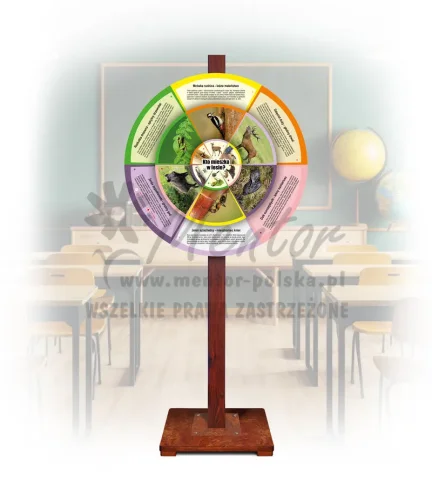 Koło Wiedzy - Kto mieszka w lesie? (mobilne - opisy)