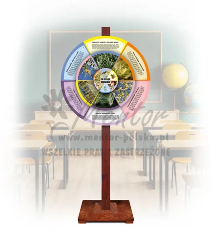 Koło Wiedzy - Od czego kichamy? (mobilne - opisy)