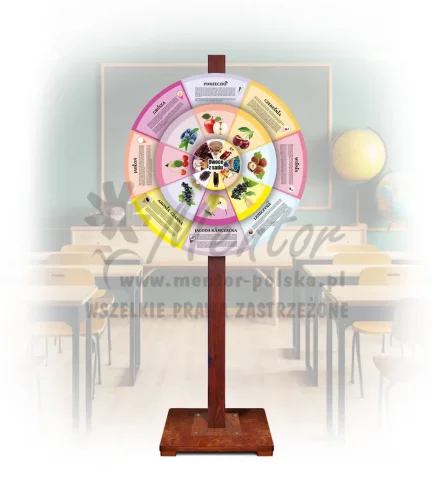 Koło Wiedzy - Owoce z sadu (mobilne - opisy)