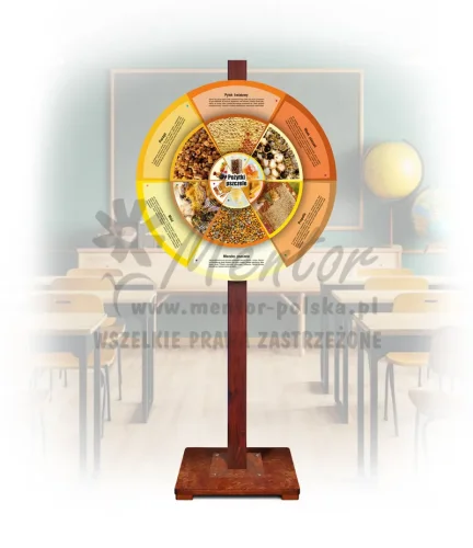 Koło Wiedzy - Pożytki pszczele (mobilne - opisy)