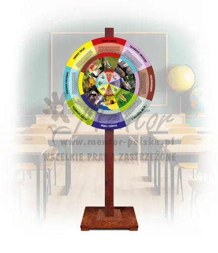 Koło Wiedzy - Przyrodnicze koło wiedzy (mobilne - opisy)