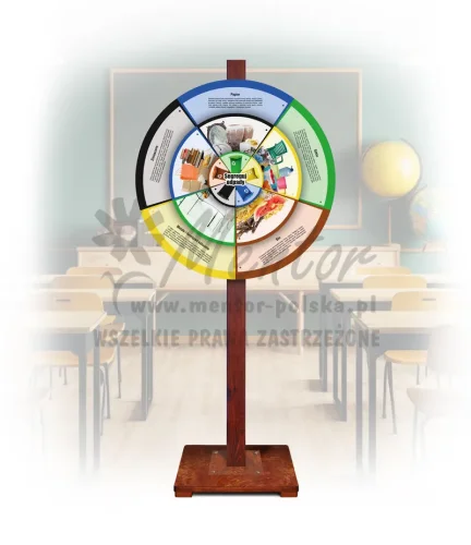 Koło Wiedzy - Segreguj odpady (mobilne - opisy)