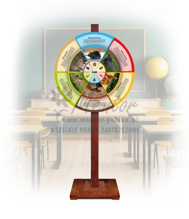 Koło Wiedzy - Ssaki (mobilne - opisy)