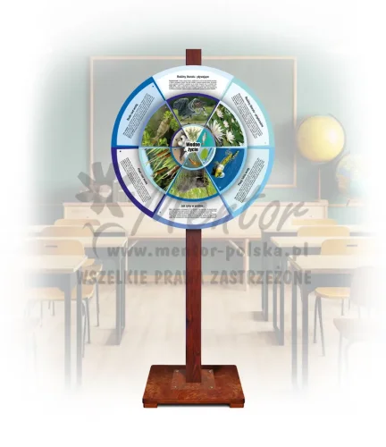 Koło Wiedzy - Wodne życie (mobilne - opisy)