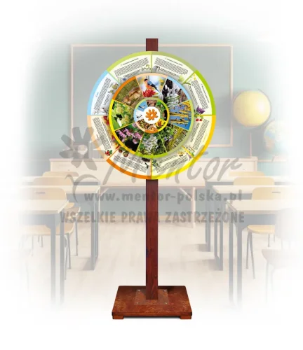 Koło Wiedzy - Zegar fenologiczny (mobilne - opisy)