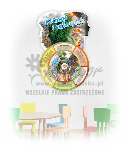 Koło Wiedzy - Klimat i człowiek (do zawieszenia wewnątrz)
