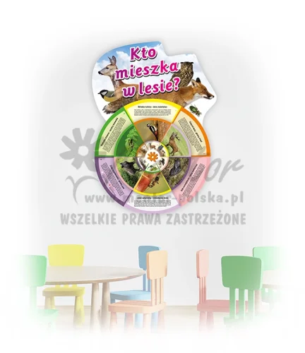 Koło Wiedzy - Kto mieszka w lesie? (do zawieszenia wewnątrz)