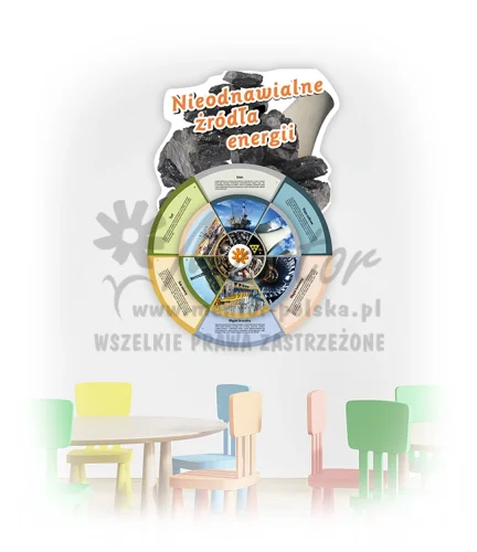 Koło Wiedzy - Nieodnawialne źródła energii (do zawieszenia wewnątrz)