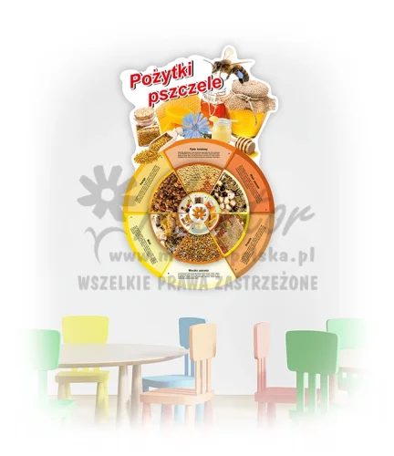 Koło Wiedzy - Pożytki pszczele (do zawieszenia wewnątrz)