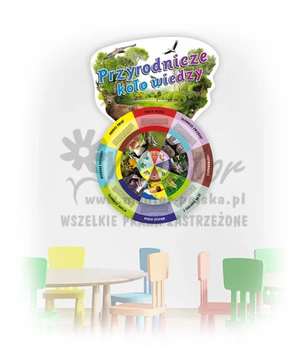 Koło Wiedzy - Przyrodnicze (do zawieszenia wewnątrz, poznawcze)