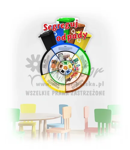 Koło Wiedzy - Segreguj odpady (do zawieszenia wewnątrz)