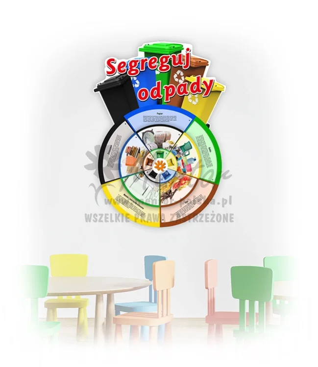 Koło Wiedzy - Segreguj odpady (do zawieszenia wewnątrz)