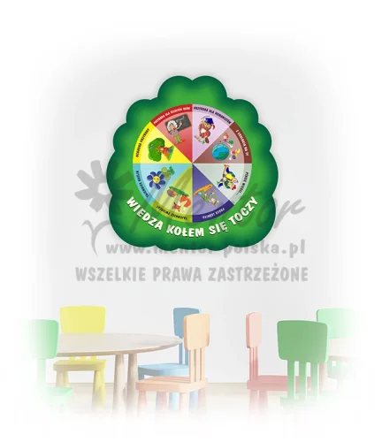 Koło Wiedzy - Przyrodnicze (do zawieszenia wewnątrz, quiz)