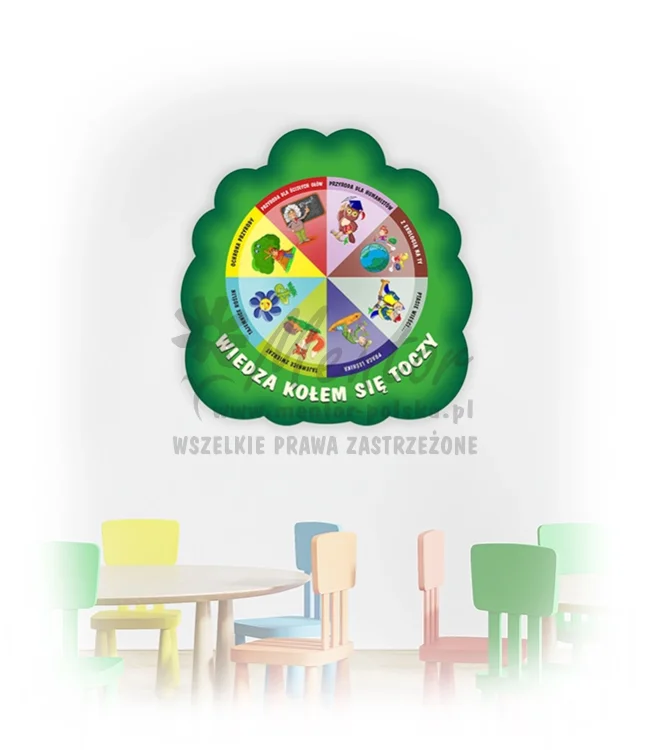 Koło Wiedzy - Przyrodnicze (do zawieszenia wewnątrz, quiz)