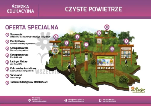 Ścieżka edukacyjna - Czyste powietrze - ZESTAW 8 URZĄDZEŃ