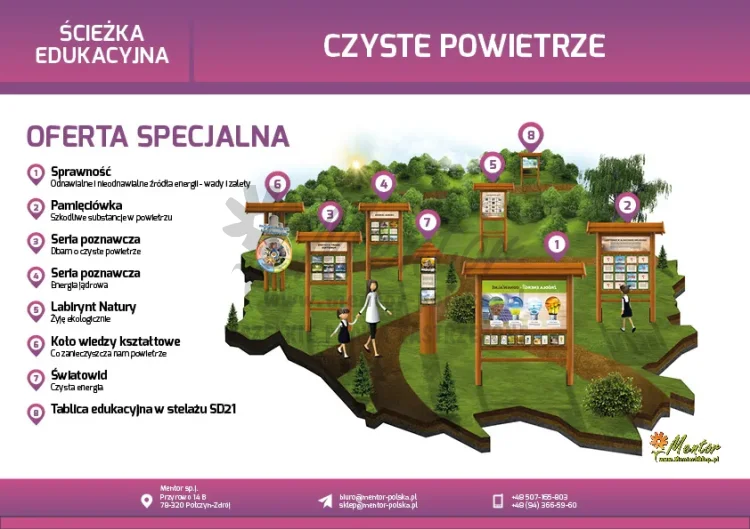 Ścieżka edukacyjna - Czyste powietrze - ZESTAW 8 URZĄDZEŃ