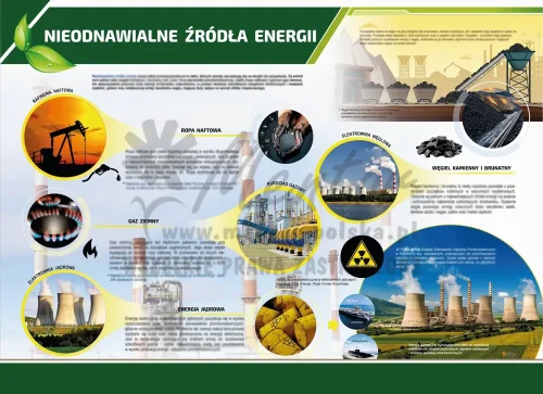 PROMOCJA! Tablica ekologiczna - Nieodnawialne źródła energii - NZE