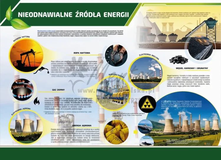 PROMOCJA! Tablica ekologiczna - Nieodnawialne źródła energii - NZE
