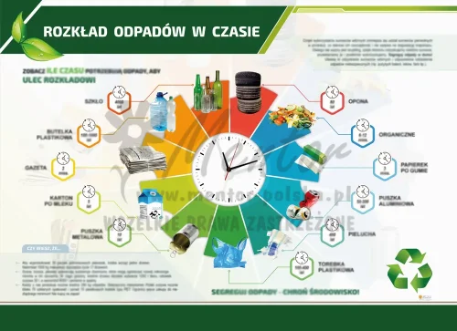 PROMOCJA! Tablica ekologiczna - Rozkład odpadów w czasie