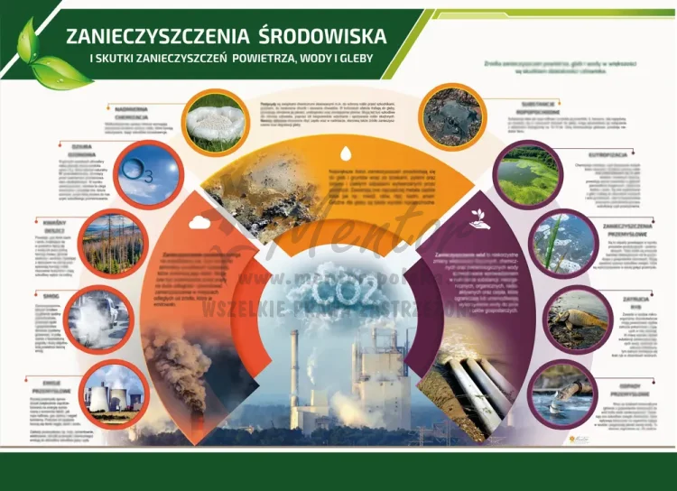 PROMOCJA! Tablica ekologiczna - Zanieczyszczenia środowiska i skutki zanieczyszczeń powietrza, wody i gleby