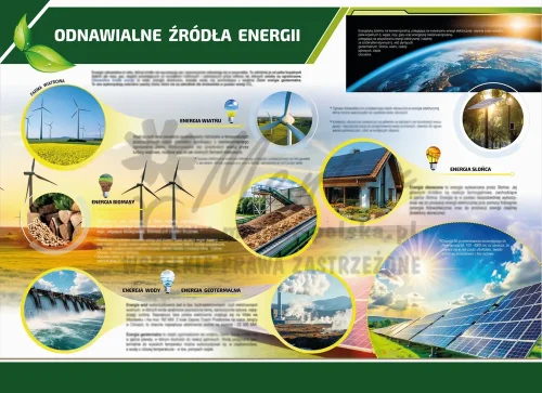PROMOCJA! Tablica ekologiczna - Odnawialne źródła energii - OZE